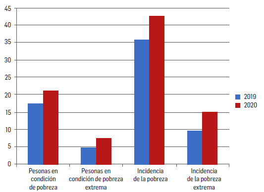 FIGURA 1.   El inter&eacute;s p&uacute;blico en el contexto de la IFAC