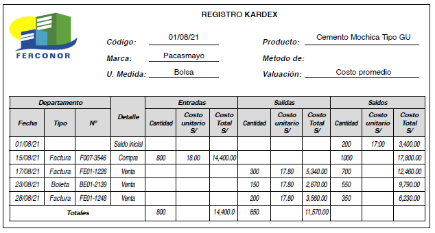 FIGURA 10.  Utilizaci&oacute;n del registro Kardex con el m&eacute;todo de valuaci&oacute;n costo promedio