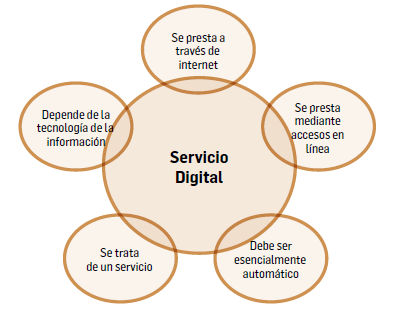 FIGURA 5. Caracter&iacute;sticas de un servicio digital