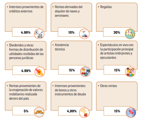 FIGURA 6. Tipos de renta y tasas en no domiciliados