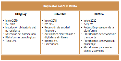 FIGURA 8. Situaci&oacute;n actual de la legislaci&oacute;n comparada