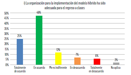 FIGURA 9. Organización para implementación del modelo híbrido