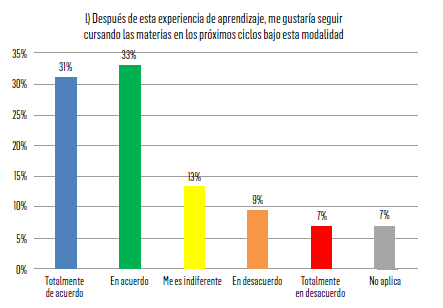 FIGURA 11. Tipo de modalidad preferida por estudiantes