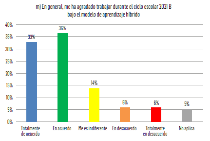 FIGURA 12. Agrado o desagrado frente al aprendizaje híbrido