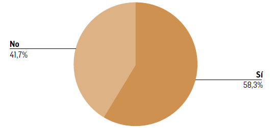 Docentes que se desempe&ntilde;an mediante multiempleo