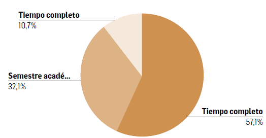 Modalidad de contrato suscrito con la Universidad Cat&oacute;lica Luis Amig&oacute;