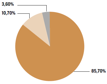 &iquest;Trabaja en dos o m&aacute;s universidades, instituciones educativas o empresas?