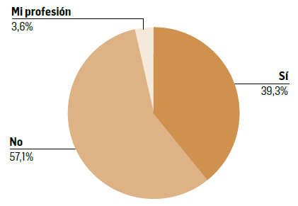Relaci&oacute;n entre uso de multiempleo e inestabilidad laboral en el mercado