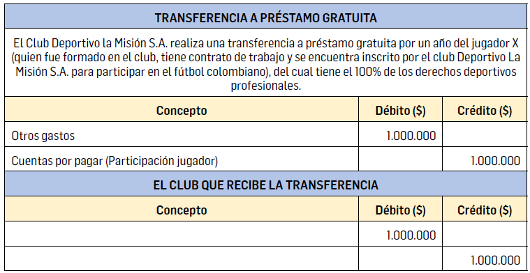 FIGURA 4. Proceso de reclamaci&oacute;n de pr&eacute;stamos por derechos deportivos