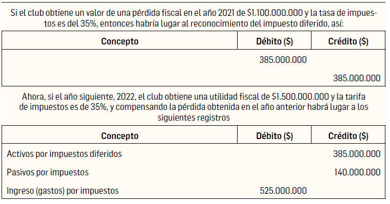 FIGURA 4. Derechos de televisi&oacute;n de los torneos