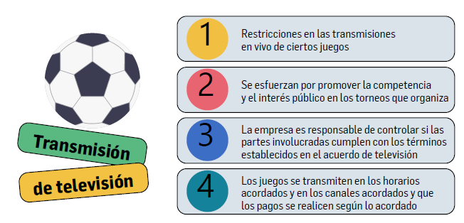 FIGURA 5. Conceptos sobre la transmisi&oacute;n de partidos en Colombia