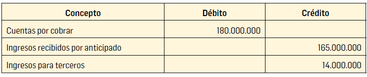 FIGURA 6. El tratamiento contable de contratos y pr&eacute;stamos de jugadores de f&uacute;tbol