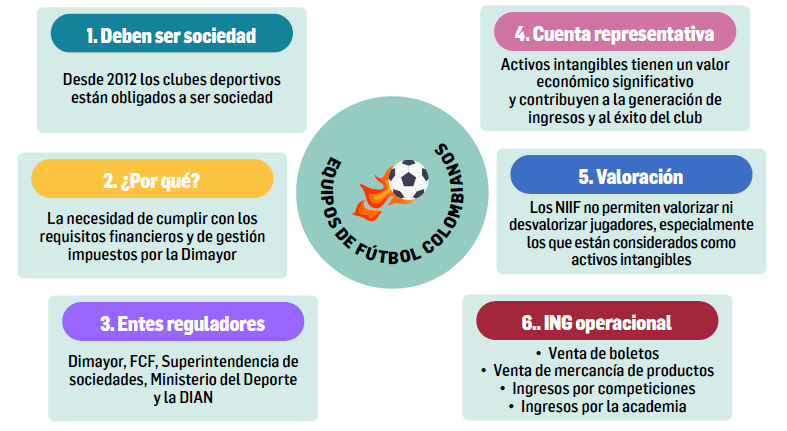 FIGURA 7. Aspectos presentes en la valorizaci&oacute;n y la desvalorizaci&oacute;n de los derechos deportivos