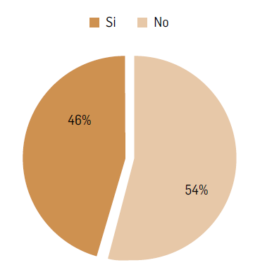 Conocimiento sobre el rol del contador forense en la prevenci&oacute;n de lavado de activos