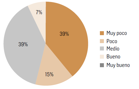 Nivel de conocimiento sobre el rol del contador forense en la prevenci&oacute;n del lavado de activos