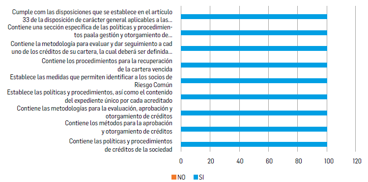 Variable 3. Manual de Créditos