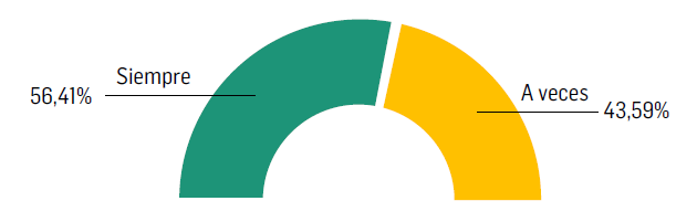 Desarrollo de actividades de lectura cr&iacute;tica o de comprensi&oacute;n lectora
