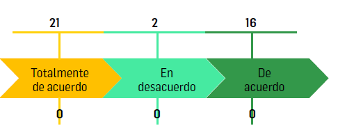 Estrategias did&aacute;cticas y obtenci&oacute;n de resultados de aprendizaje