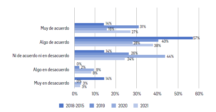 Segmentaci&oacute;n por cohorte: Como resultado de la ense&ntilde;anza de los docentes en el marco de la educaci&oacute;n virtual, se promovi&oacute; la autonom&iacute;a del estudiante