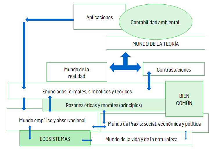 Campo de observaci&oacute;n de la contabilidad ambiental