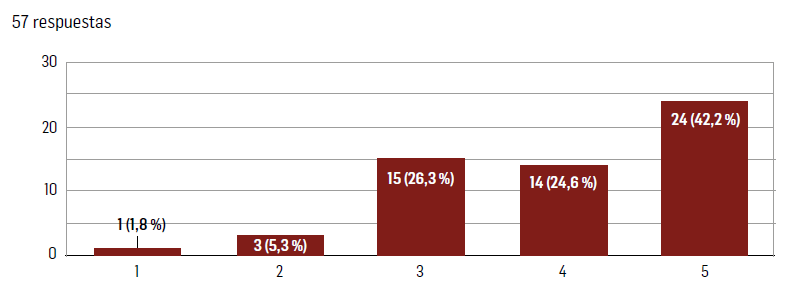 Tendencias en innovaci&oacute;n y sistematizaci&oacute;n