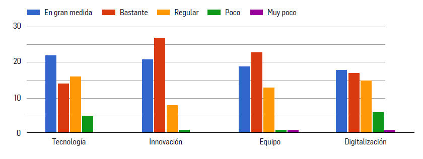 Tendencias que impactar&aacute;n el negocio