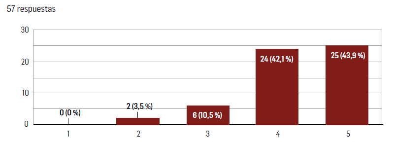 Valor de la innovaci&oacute;n tecnol&oacute;gica