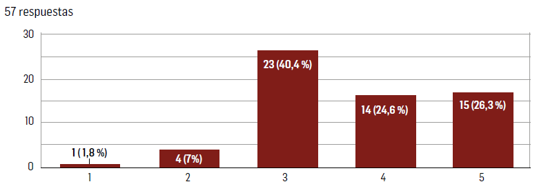 Necesidades de los clientes
