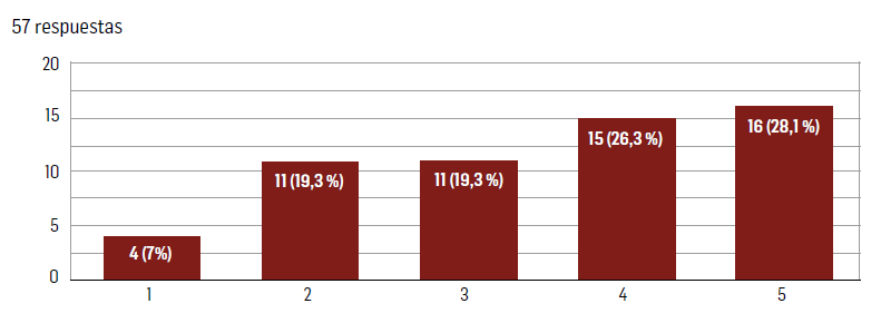 Conocimiento de los conceptos de innovaci&oacute;n y sistematizaci&oacute;n