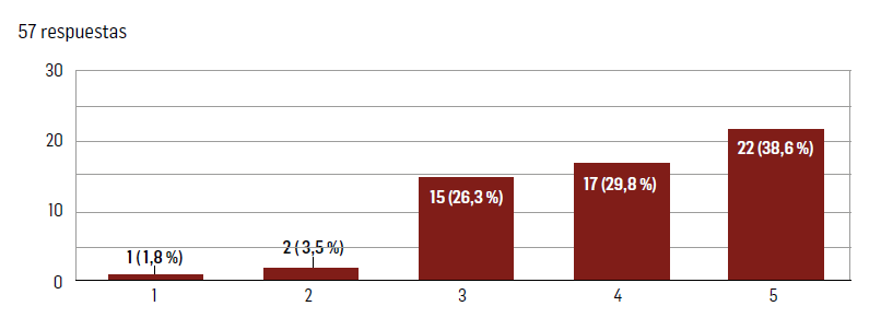 Crecimiento de la empresa