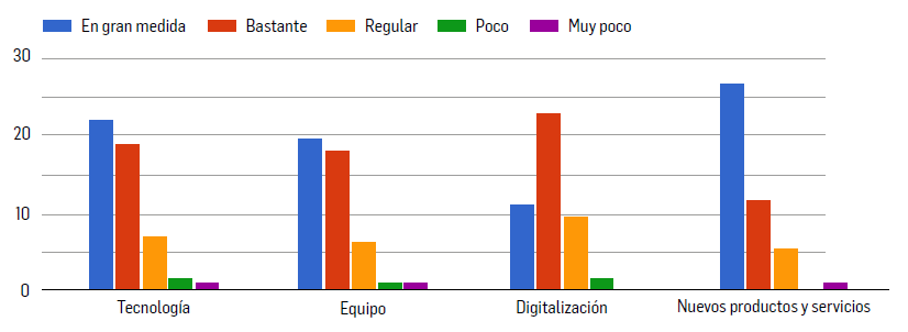 Tipo de innovaci&oacute;n a impulsar