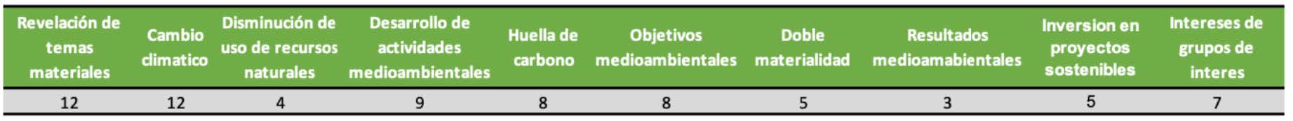 Principales temas de divulgaci&oacute;n