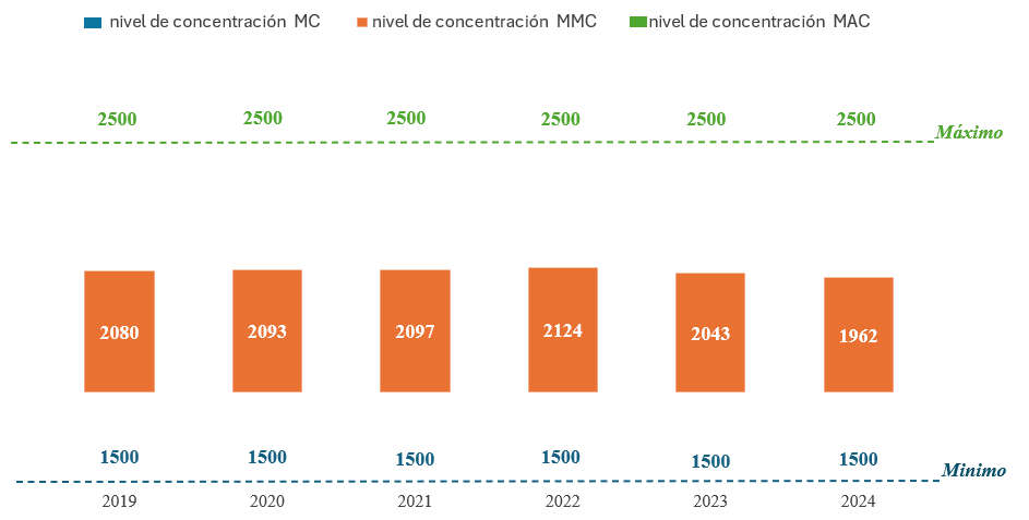 Interfaz de usuario gr&aacute;fica, Aplicaci&oacute;n El contenido generado por IA puede ser incorrecto.