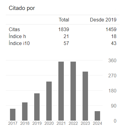 Google Scholar